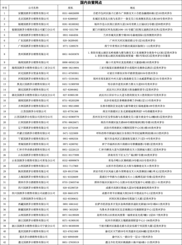 申宝策略 茅台酒消博会被买爆背后：“保真”一直是消费者的关注核心