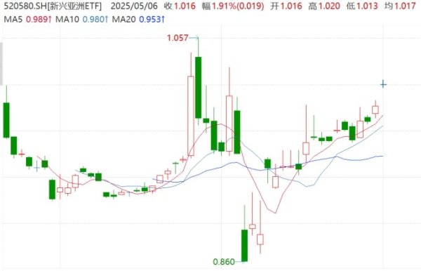 速配资 印度孟买指数连续上攻，强劲经济增长是关键！
