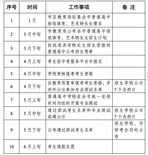 锅牛配资 广州发布中考特长生招生计划，较去年增加109个