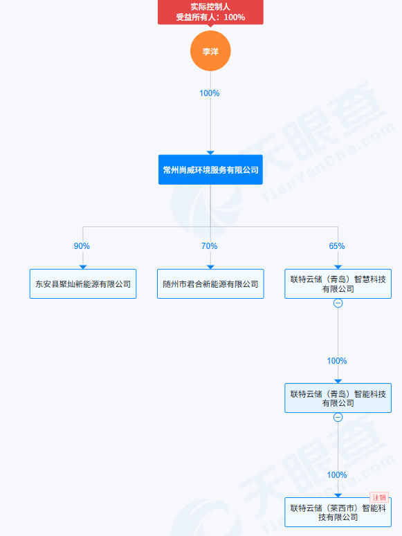 图源：天眼查