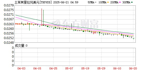 K图 TRYUSD_0
